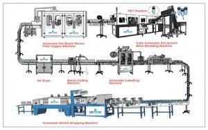 Fully Automatic Mineral Water Plant